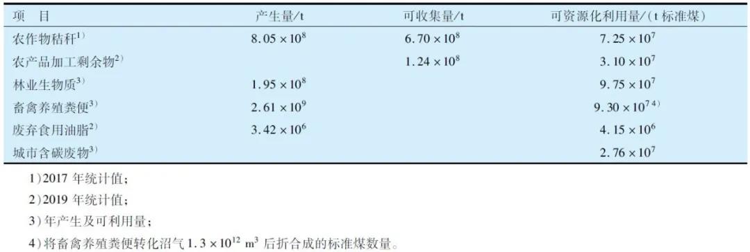 工程院院士曹湘洪:“双碳”之下,炼化行业如何开发低能耗技术 工程院院士曹湘洪:“双碳”之下,炼化行业如何开发低能耗技术