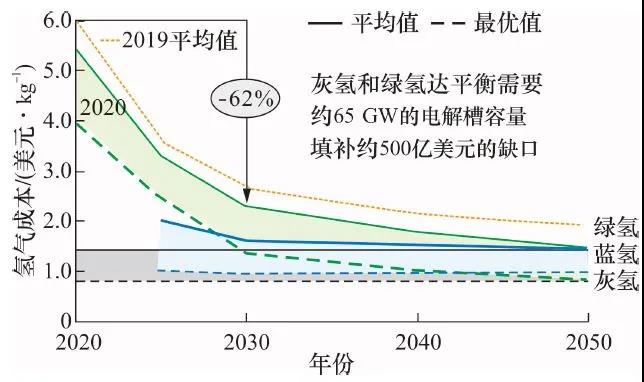 工程院院士曹湘洪:“双碳”之下,炼化行业如何开发低能耗技术 工程院院士曹湘洪:“双碳”之下,炼化行业如何开发低能耗技术