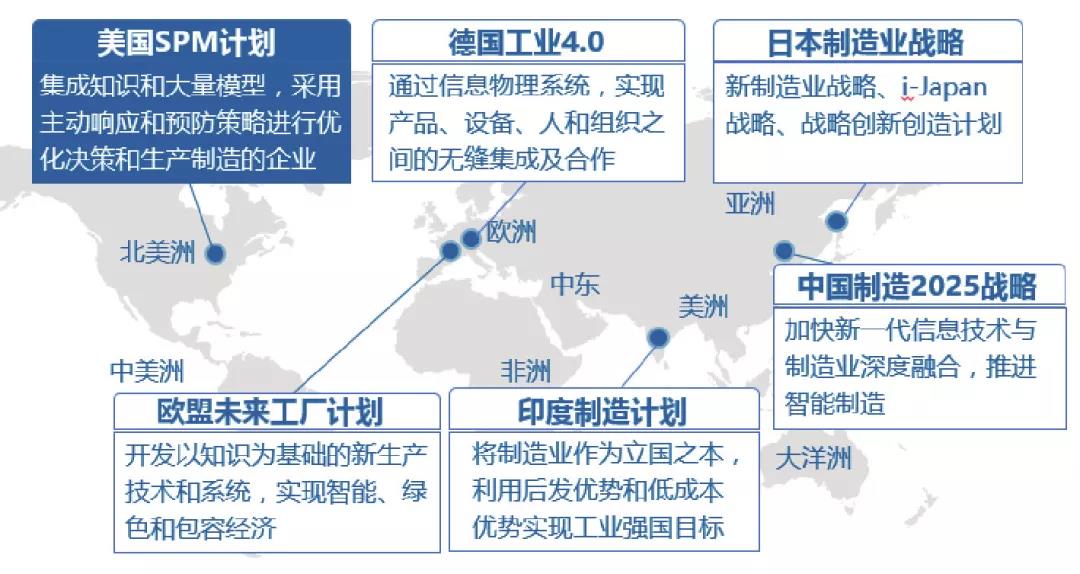 流程工业智能优化制造的基础理论与关键技术丨Engineering 流程工业智能优化制造的基础理论与关键技术丨Engineering