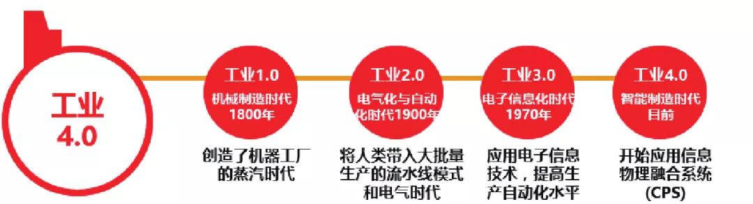 流程工业智能优化制造的基础理论与关键技术丨Engineering 流程工业智能优化制造的基础理论与关键技术丨Engineering