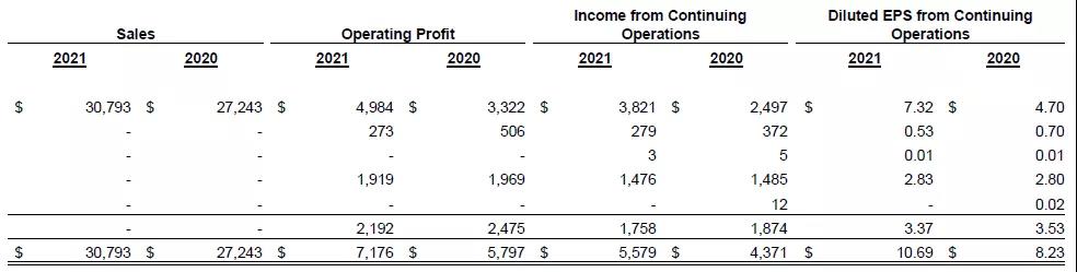 林德公布2021全年和第四季度业绩 林德公布2021全年和第四季度业绩