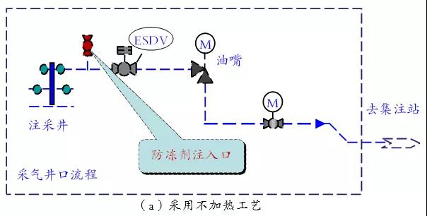 刘烨,等:中国储气库地面工程技术现状及优化建议 刘烨,等:中国储气库地面工程技术现状及优化建议