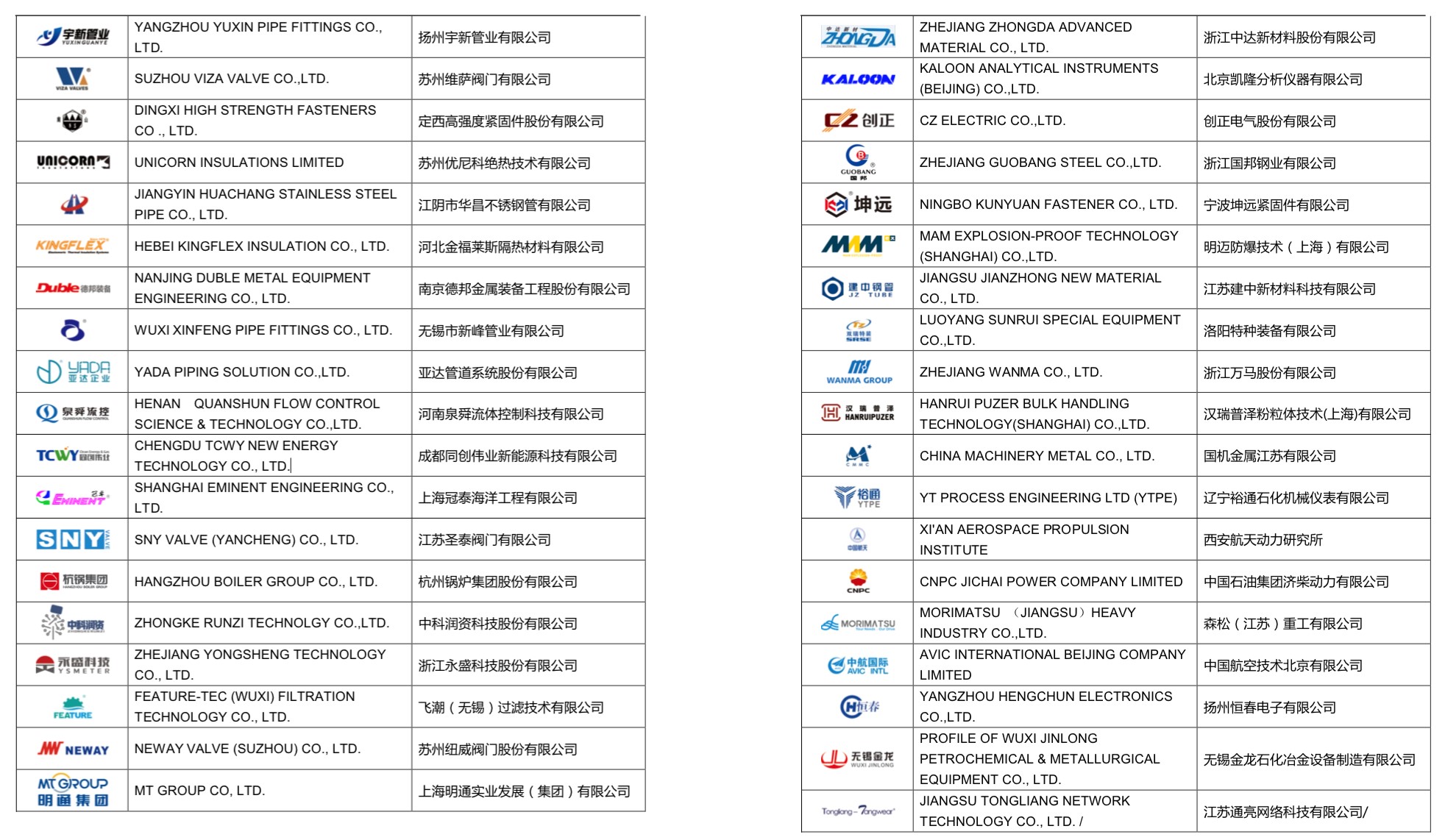 一个大会见全球采购:中国石油化工装备逆势而为  一个大会见全球采购:中国石油化工装备逆势而为