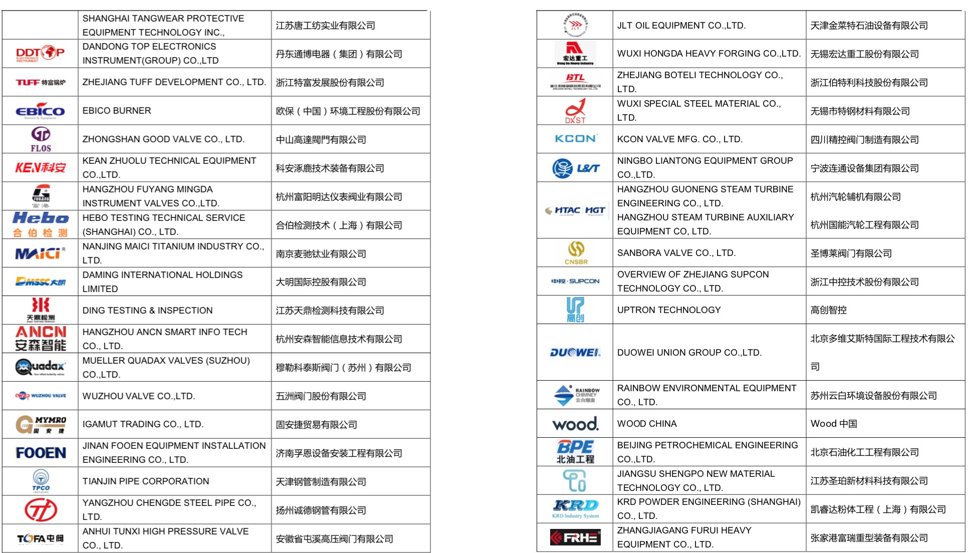 一个大会见全球采购:中国石油化工装备逆势而为  一个大会见全球采购:中国石油化工装备逆势而为