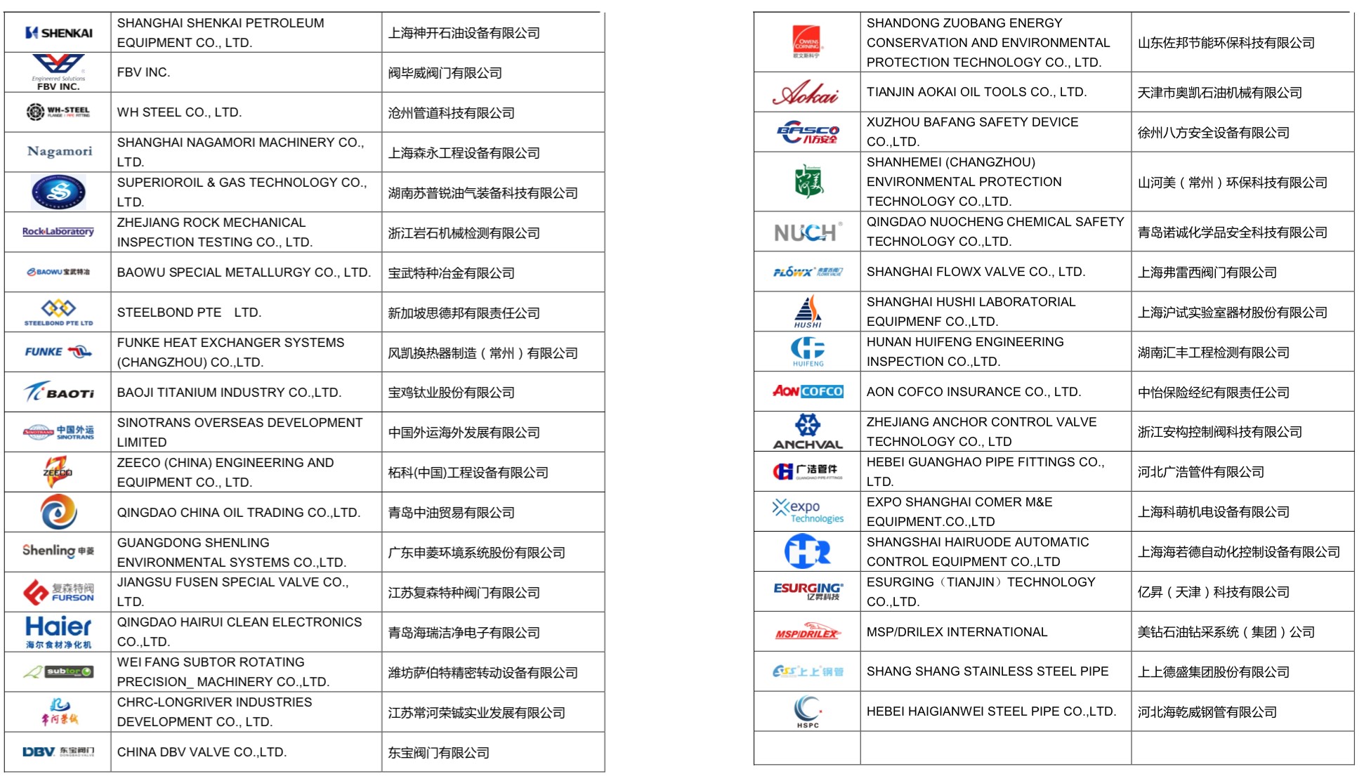 一个大会见全球采购:中国石油化工装备逆势而为  一个大会见全球采购:中国石油化工装备逆势而为