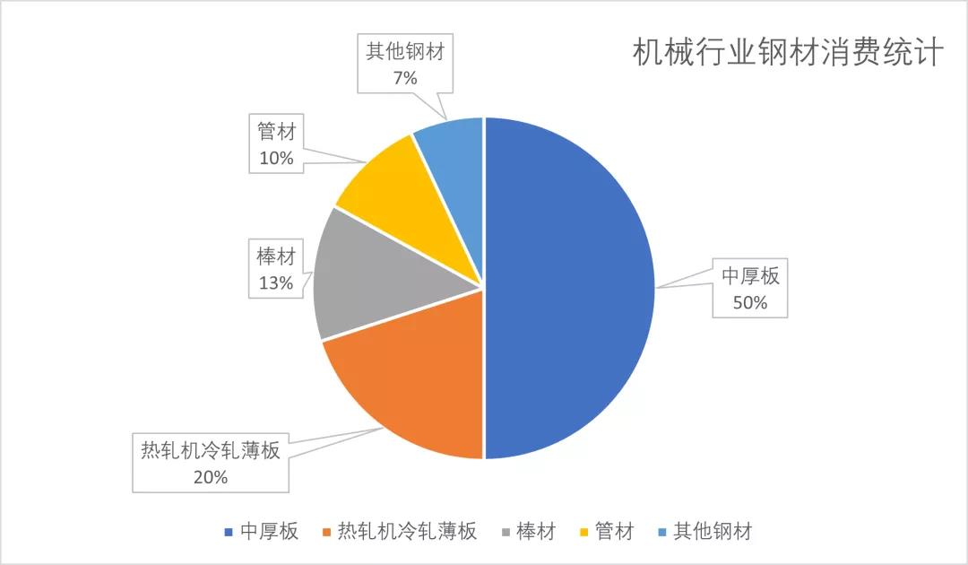 需求预测大分析 | 钢管行业数据报告点这里! 需求预测大分析 | 钢管行业数据报告点这里!