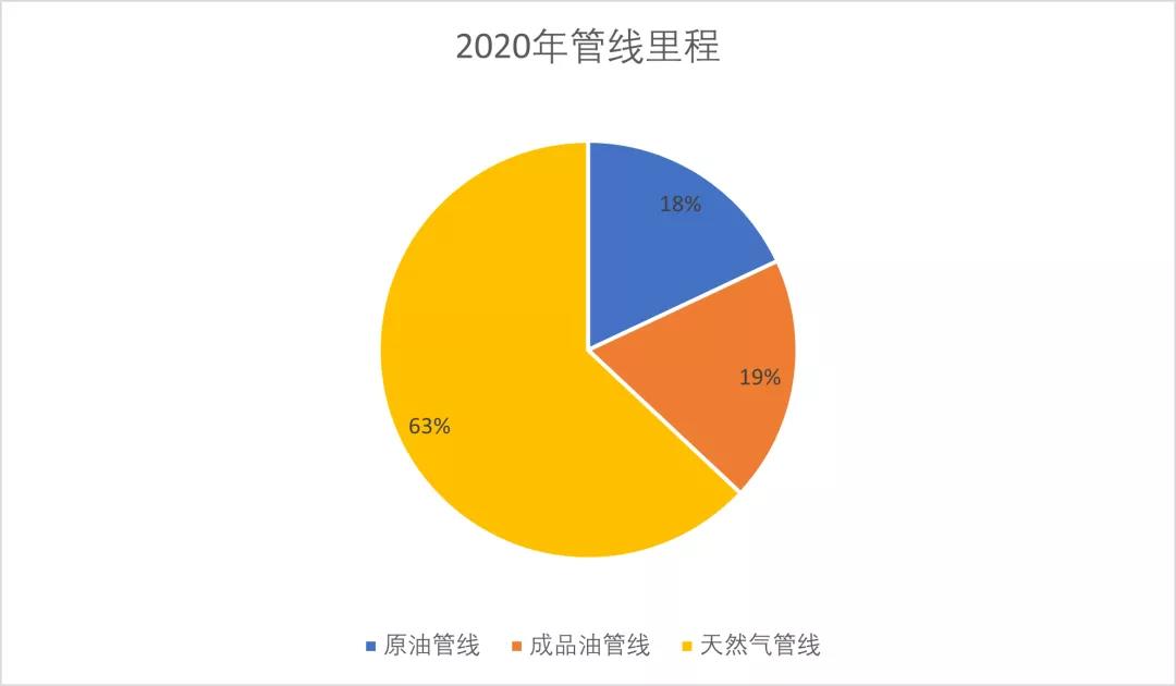 需求预测大分析 | 钢管行业数据报告点这里! 需求预测大分析 | 钢管行业数据报告点这里!