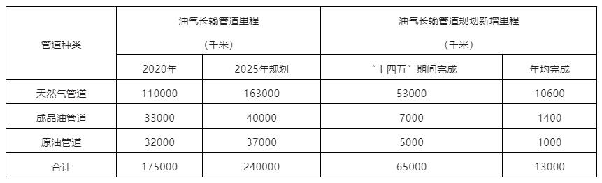 需求预测大分析 | 钢管行业数据报告点这里! 需求预测大分析 | 钢管行业数据报告点这里!