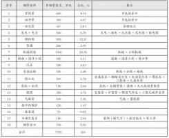 需求预测大分析 | 钢管行业数据报告点这里!