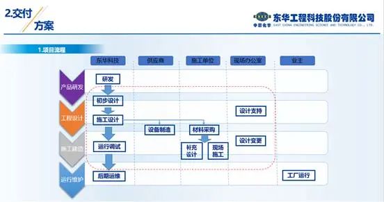 数字化交付——建设数字化工厂的基石 数字化交付——建设数字化工厂的基石