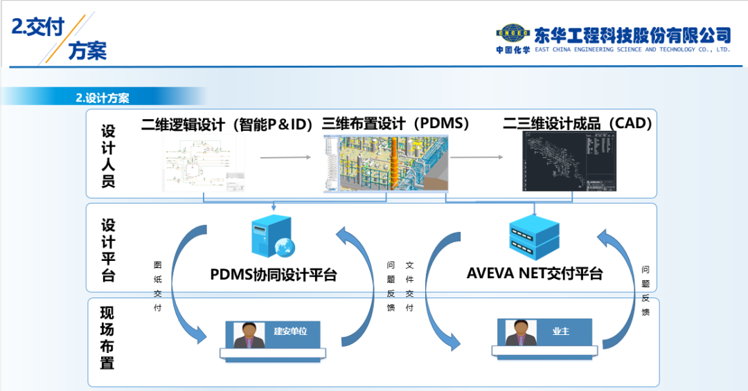 数字化交付——建设数字化工厂的基石 数字化交付——建设数字化工厂的基石