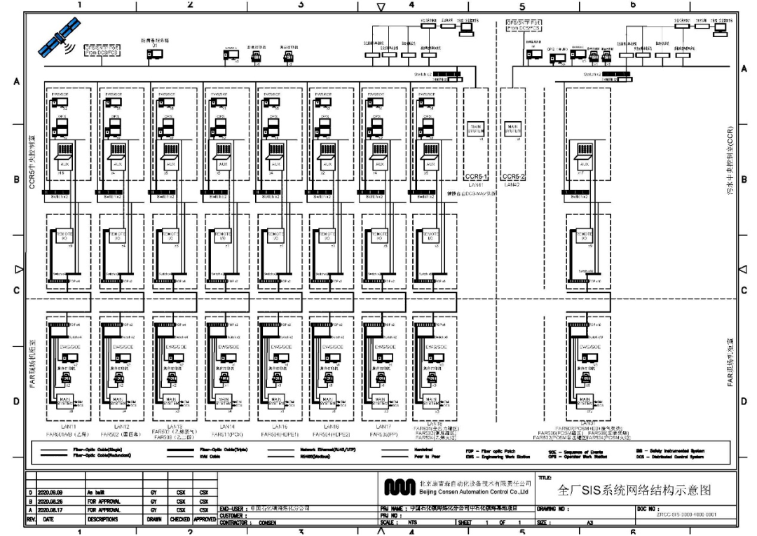 回望大乙烯③·康吉森自动化赋能镇海炼化成就精品工程 回望大乙烯③·康吉森自动化赋能镇海炼化成就精品工程