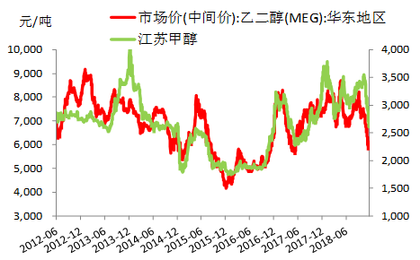 一文读懂整个化工产业链,帮你理解化工最基础的产业链知识! 一文读懂整个化工产业链,帮你理解化工最基础的产业链知识!