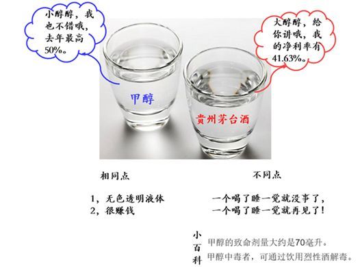 一文读懂整个化工产业链,帮你理解化工最基础的产业链知识! 一文读懂整个化工产业链,帮你理解化工最基础的产业链知识!