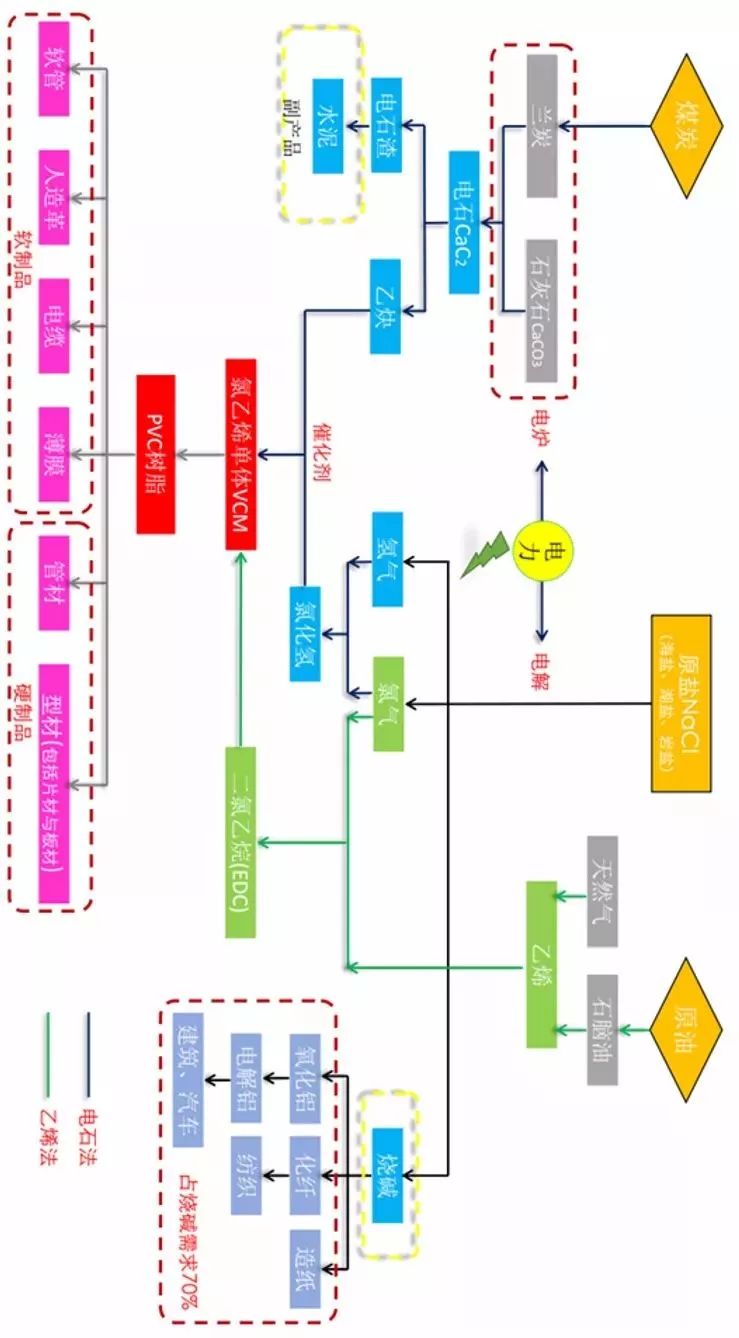 一文读懂整个化工产业链,帮你理解化工最基础的产业链知识! 一文读懂整个化工产业链,帮你理解化工最基础的产业链知识!