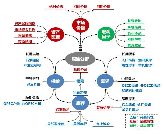 一文读懂整个化工产业链,帮你理解化工最基础的产业链知识! 一文读懂整个化工产业链,帮你理解化工最基础的产业链知识!