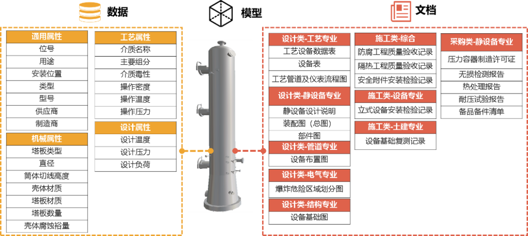 智能化工厂,从数字化交付开始——中油工程建设公司企业级数字化交付平台全新开启 智能化工厂,从数字化交付开始——中油工程建设公司企业级数字化交付平台全新开启