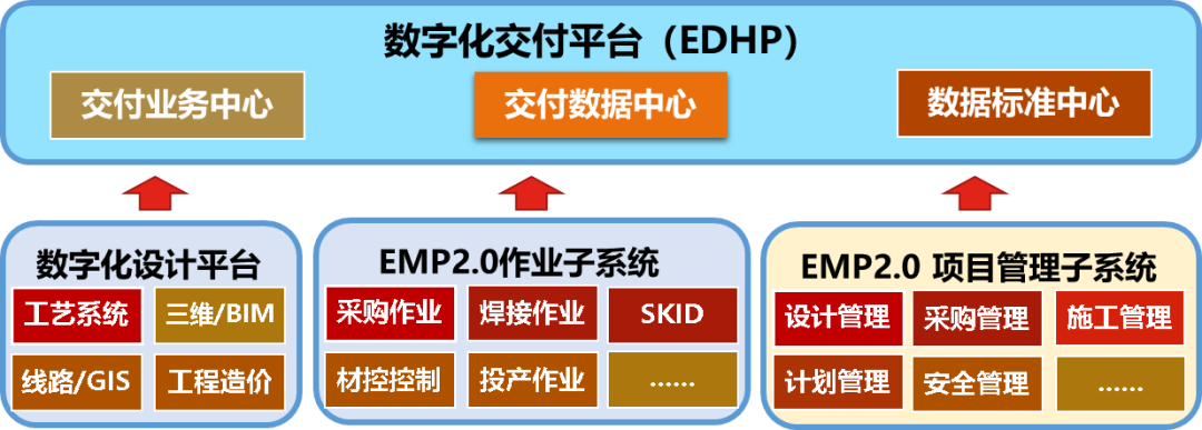 智能化工厂,从数字化交付开始——中油工程建设公司企业级数字化交付平台全新开启 智能化工厂,从数字化交付开始——中油工程建设公司企业级数字化交付平台全新开启