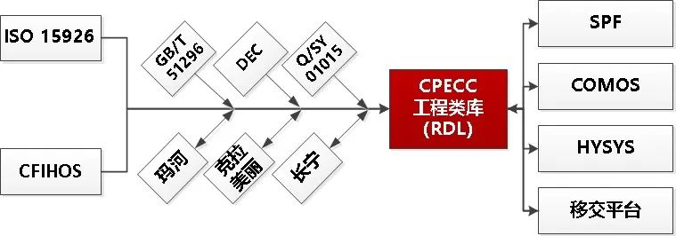 智能化工厂,从数字化交付开始——中油工程建设公司企业级数字化交付平台全新开启 智能化工厂,从数字化交付开始——中油工程建设公司企业级数字化交付平台全新开启