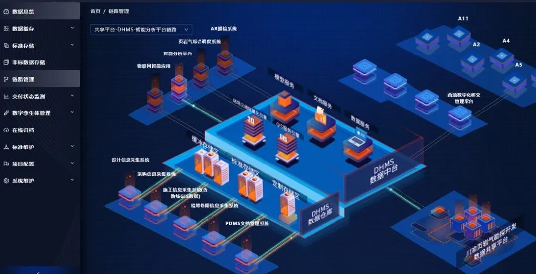 智能化工厂,从数字化交付开始——中油工程建设公司企业级数字化交付平台全新开启 智能化工厂,从数字化交付开始——中油工程建设公司企业级数字化交付平台全新开启