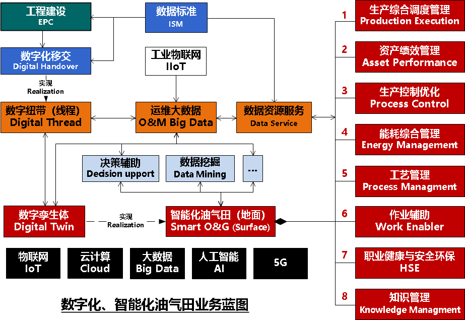 智能化工厂,从数字化交付开始——中油工程建设公司企业级数字化交付平台全新开启 智能化工厂,从数字化交付开始——中油工程建设公司企业级数字化交付平台全新开启
