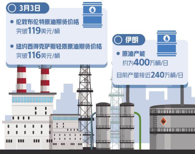 国际油价飙升,最后的救命稻草也许是…… 国际油价飙升,最后的救命稻草也许是……