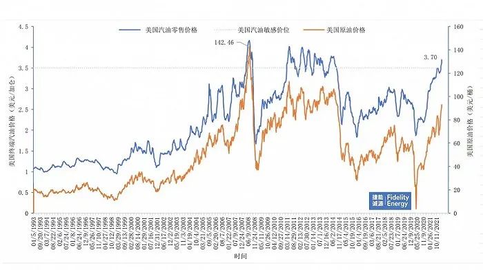 国际油价直逼140美元,首次触及国内成品油“天花板” 国际油价直逼140美元,首次触及国内成品油“天花板”