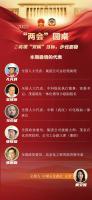 稳步实现“双碳”,石化行业怎么干?