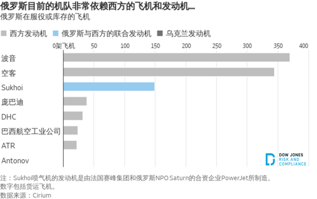 俄乌战争危及全球供应链 俄乌战争危及全球供应链