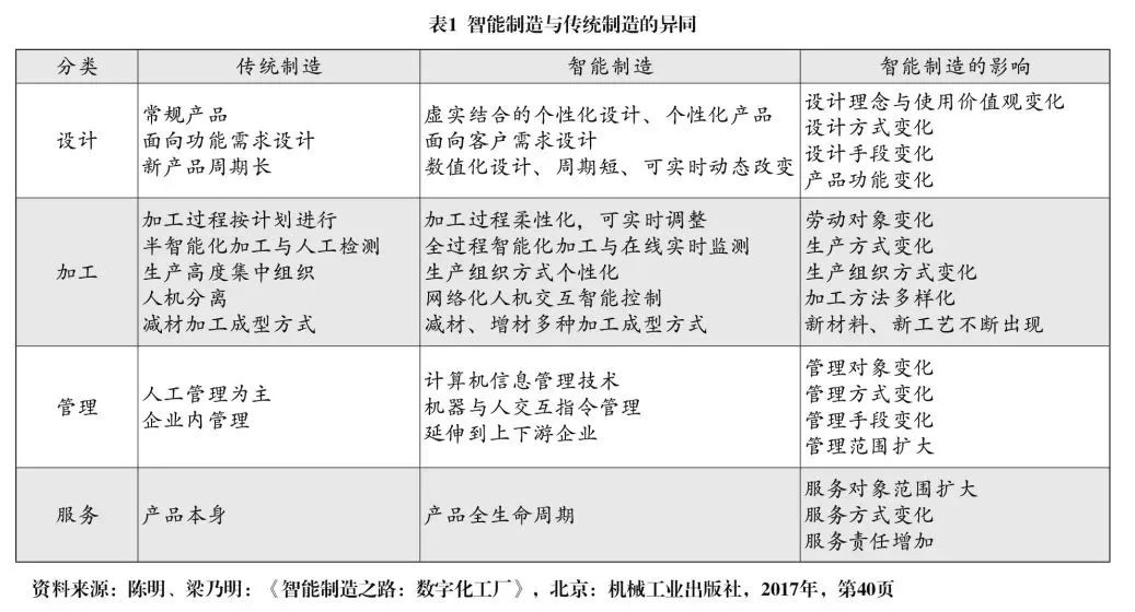 中国智能制造发展现状和未来挑战 中国智能制造发展现状和未来挑战