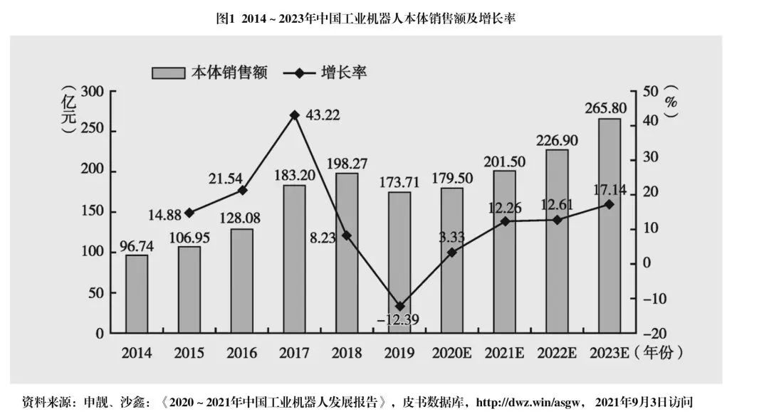 中国智能制造发展现状和未来挑战 中国智能制造发展现状和未来挑战