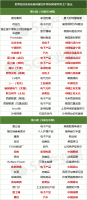 全球90家灯塔工厂详细资料大盘点!