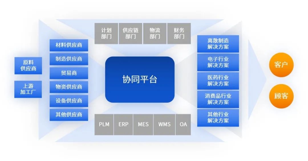 SRM采购供应链领跑者「企企通」获C2轮亿元级人民币融资 SRM采购供应链领跑者「企企通」获C2轮亿元级人民币融资