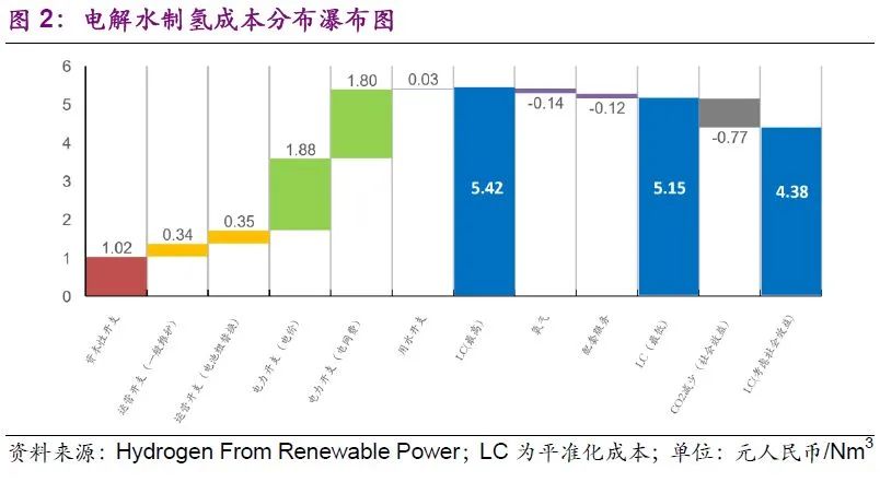 全球氢能热潮下,美国为何不重视氢能? 全球氢能热潮下,美国为何不重视氢能?
