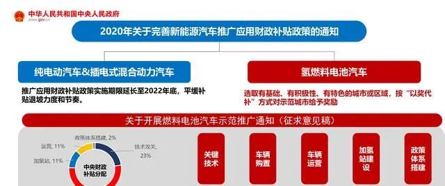 全球氢能热潮下,美国为何不重视氢能? 全球氢能热潮下,美国为何不重视氢能?