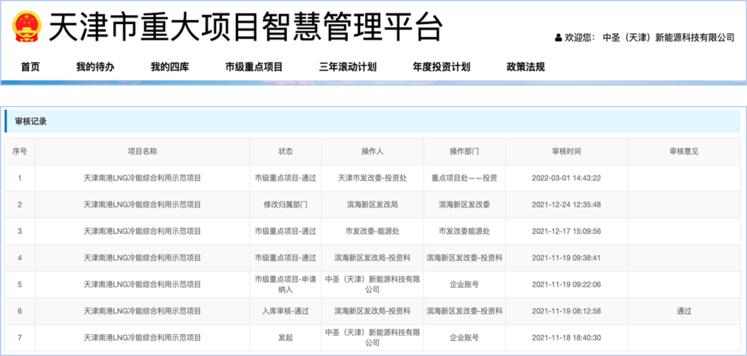 天津市2022年重点储备项目公布 中圣天津南港LNG冷能综合利用示范项目再次入选 天津市2022年重点储备项目公布 中圣天津南港LNG冷能综合利用示范项目再次入选