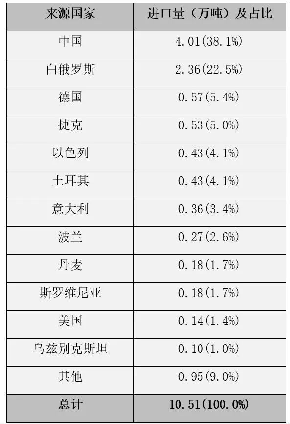 国际视野 I 2021年俄罗斯非织造布市场简况(更新版) 国际视野 I 2021年俄罗斯非织造布市场简况(更新版)