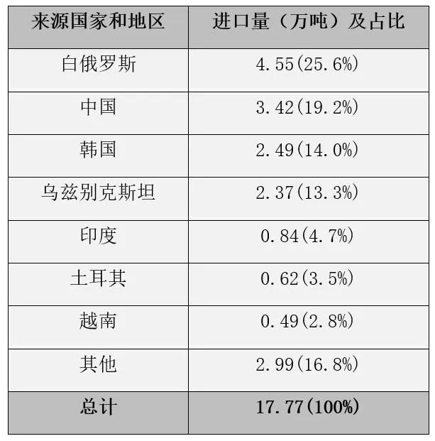 国际视野 I 2021年俄罗斯非织造布市场简况(更新版) 国际视野 I 2021年俄罗斯非织造布市场简况(更新版)