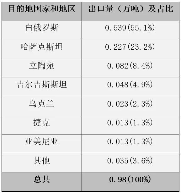 国际视野 I 2021年俄罗斯非织造布市场简况(更新版) 国际视野 I 2021年俄罗斯非织造布市场简况(更新版)