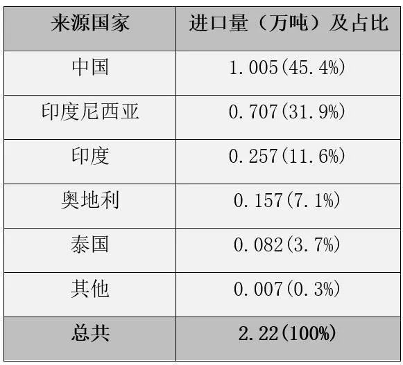 国际视野 I 2021年俄罗斯非织造布市场简况(更新版) 国际视野 I 2021年俄罗斯非织造布市场简况(更新版)
