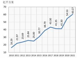 国际视野 I 2021年俄罗斯非织造布市场简况(更新版)