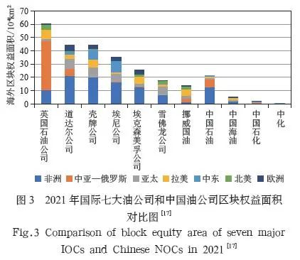 中国油公司海外油气勘探进展和发展对策 中国油公司海外油气勘探进展和发展对策