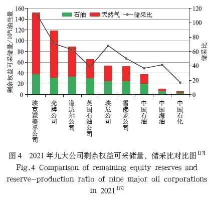 中国油公司海外油气勘探进展和发展对策 中国油公司海外油气勘探进展和发展对策
