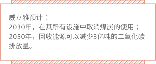 低碳化无碳化,威立雅推动绿色能源循环——绿色低碳国际合作委员会理事单位案例分享(一) 低碳化无碳化,威立雅推动绿色能源循环——绿色低碳国际合作委员会理事单位案例分享(一)