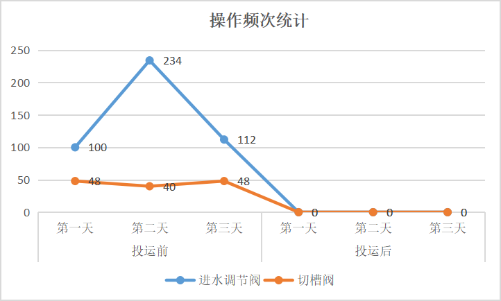 智能工厂“零手动”操作,还得看“它”! 智能工厂“零手动”操作,还得看“它”!