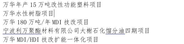 东华能源、台塑、金发、万华化学、英力士的这些项目,入选2022年宁波重点工程项目计划 东华能源、台塑、金发、万华化学、英力士的这些项目,入选2022年宁波重点工程项目计划
