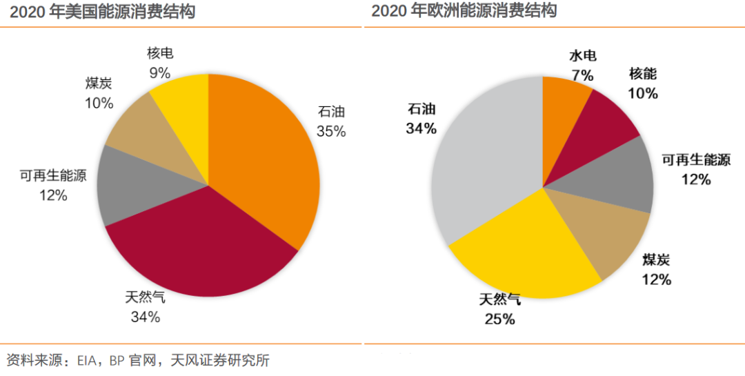 断气!欧洲能承受么? 断气!欧洲能承受么?