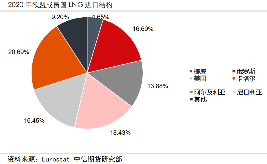 断气!欧洲能承受么? 断气!欧洲能承受么?