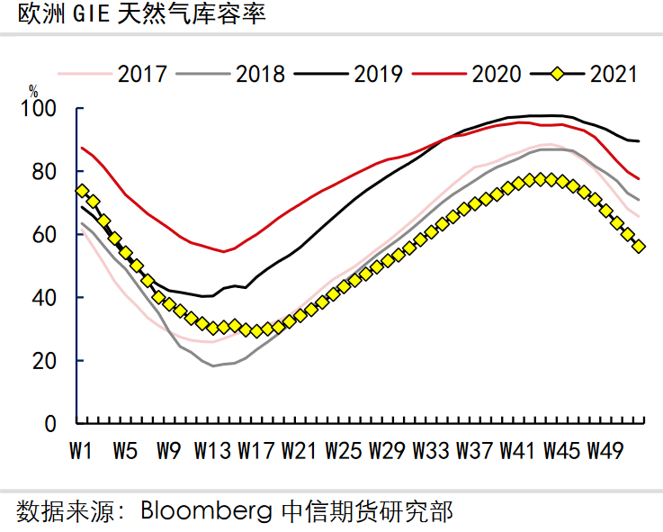 断气!欧洲能承受么? 断气!欧洲能承受么?