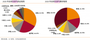 断气!欧洲能承受么?